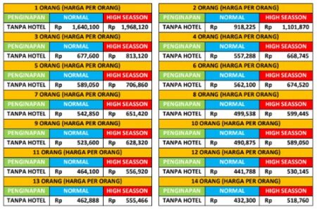 harga paket wisata magelang 1 hari B