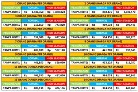 harga paket wisata magelang 1 hari C