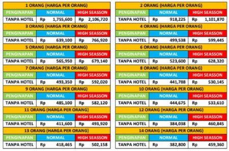 harga paket wisata magelang 1 hari D