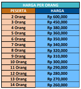 Harga Paket Wisata Jogja 1 Hari G